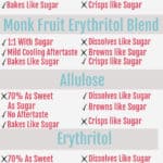 chart of keto sweeteners