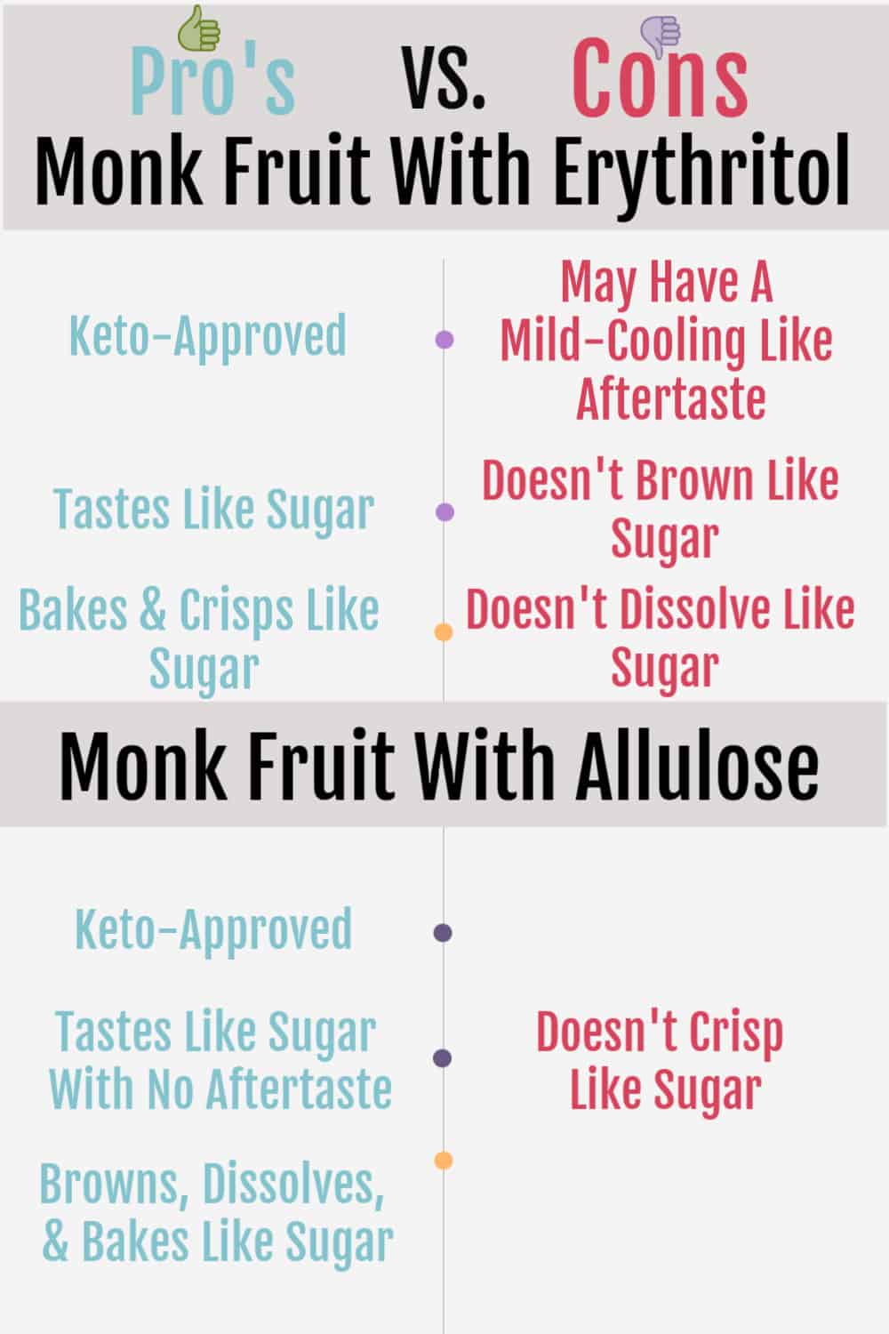 monk fruit sweetener chart of pros and cons