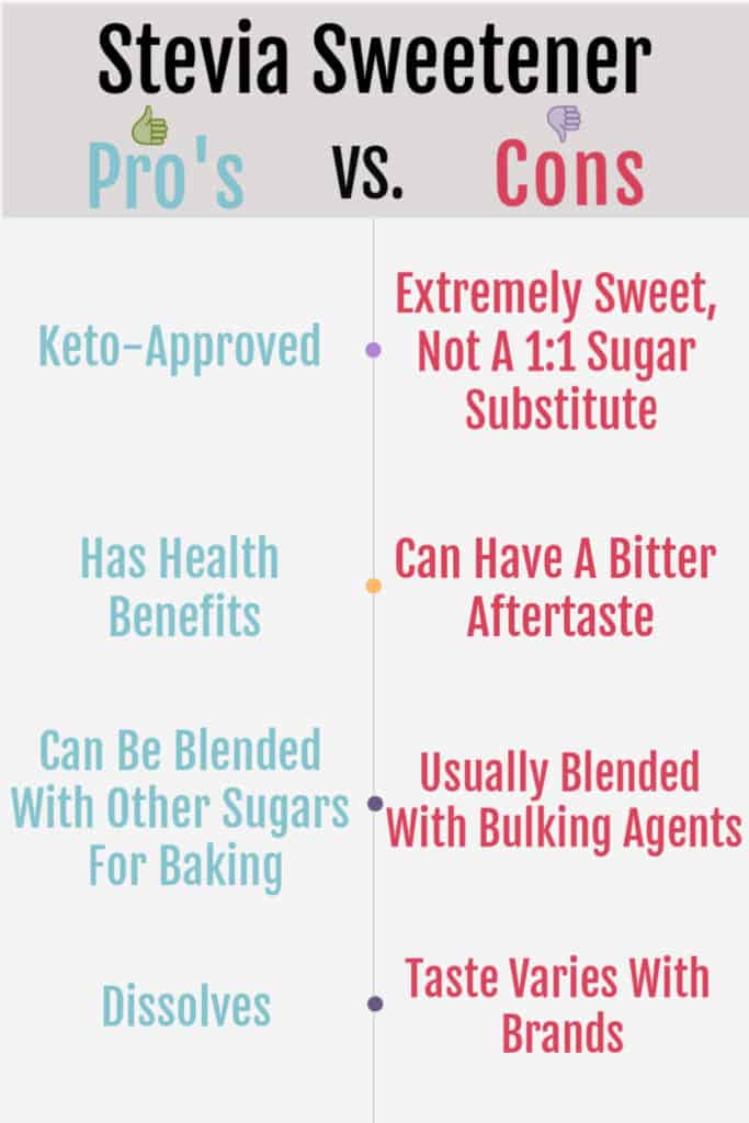 LowCarb Keto Sweeteners The Ultimate Guide!