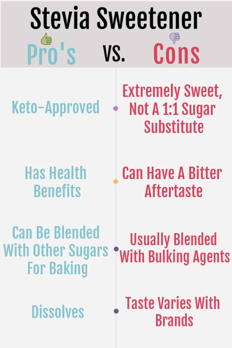 LowCarb Keto Sweeteners The Ultimate Guide!