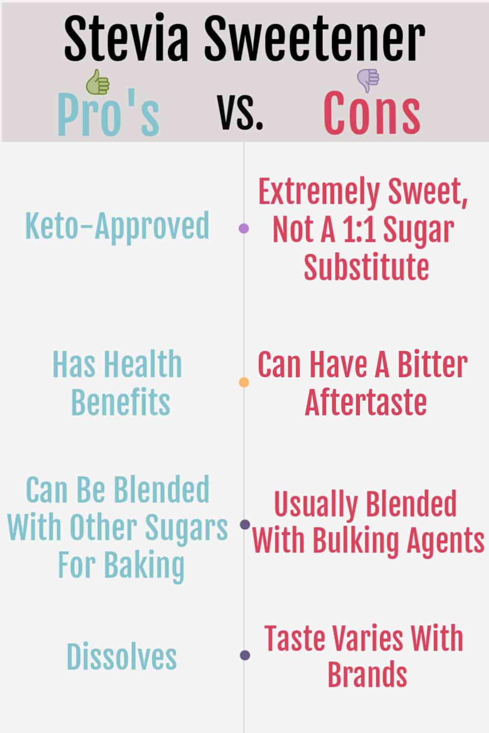 pros and cons chart of stevia