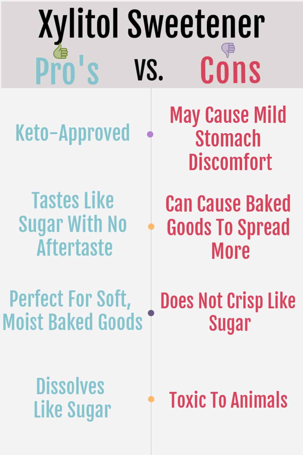 xylitol pros and cons chart