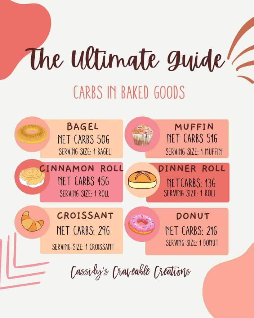Free Keto Printable Diet Food List PDF - Cassidy's Craveable Creations
