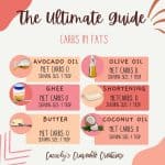 guide to carbs in fat