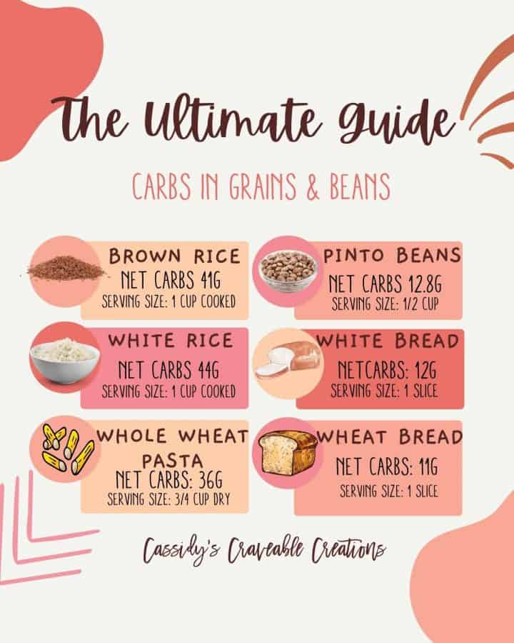 Free Keto Printable Diet Food List PDF - Cassidy's Craveable Creations