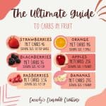 chart of carbs in fruit