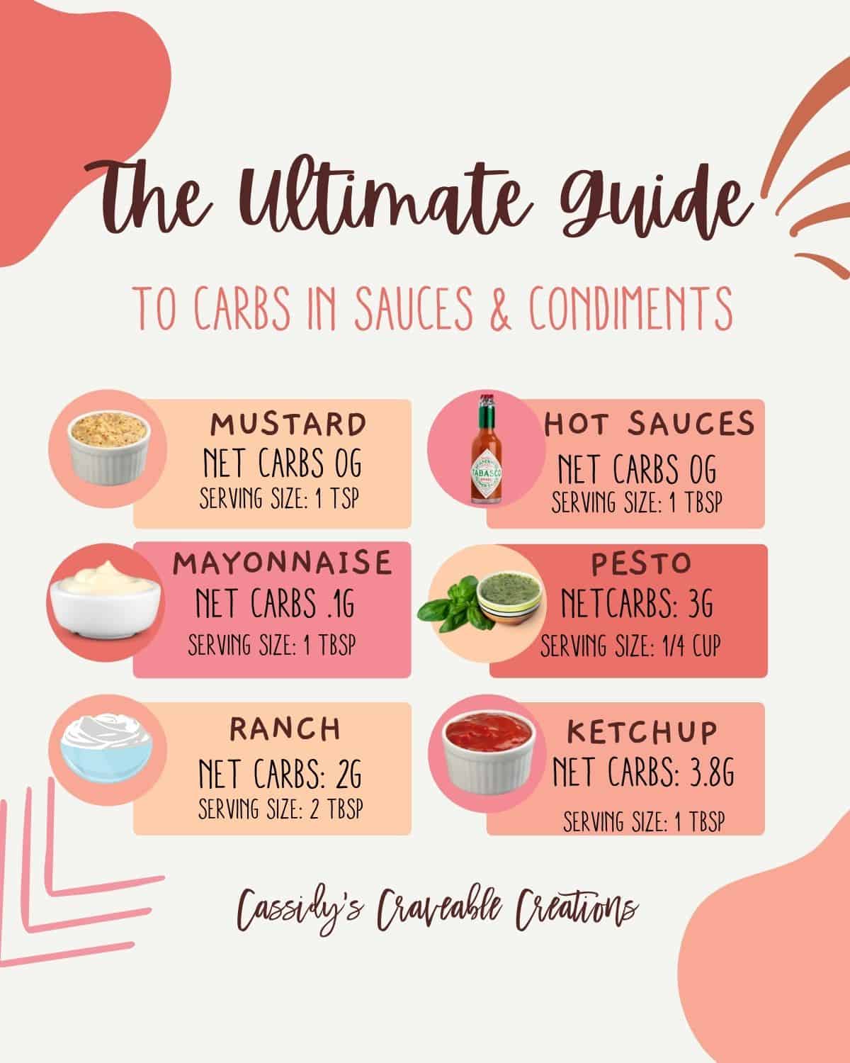 chart of carbs in sauces
