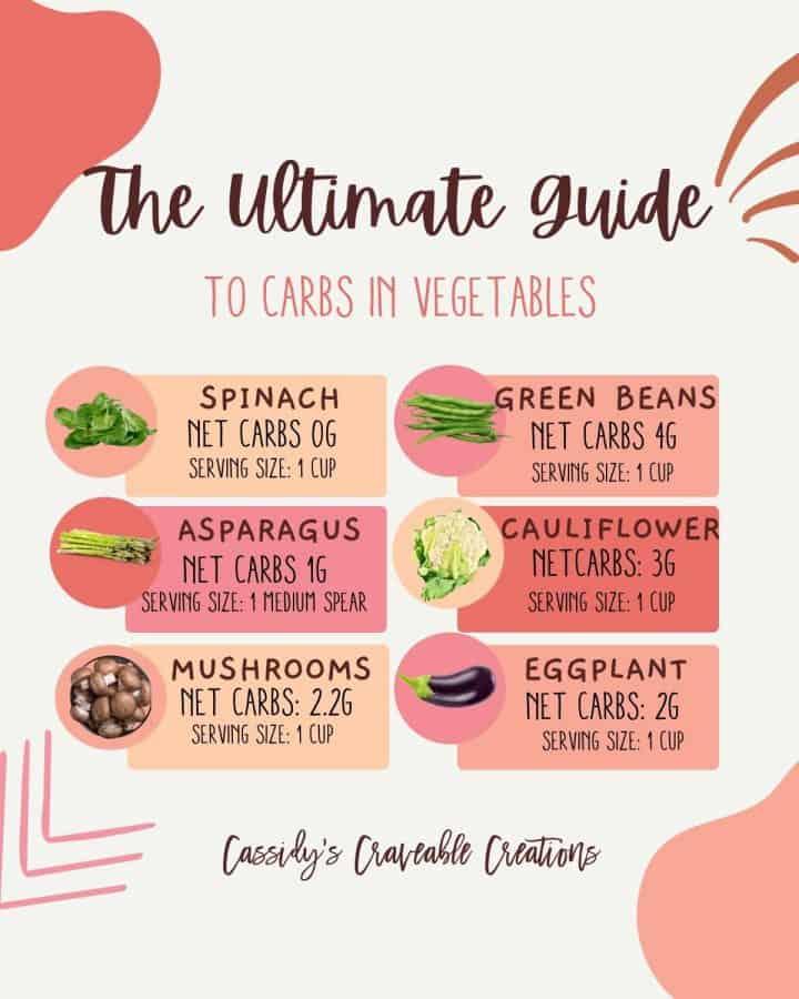Free Keto Printable Diet Food List PDF - Cassidy's Craveable Creations