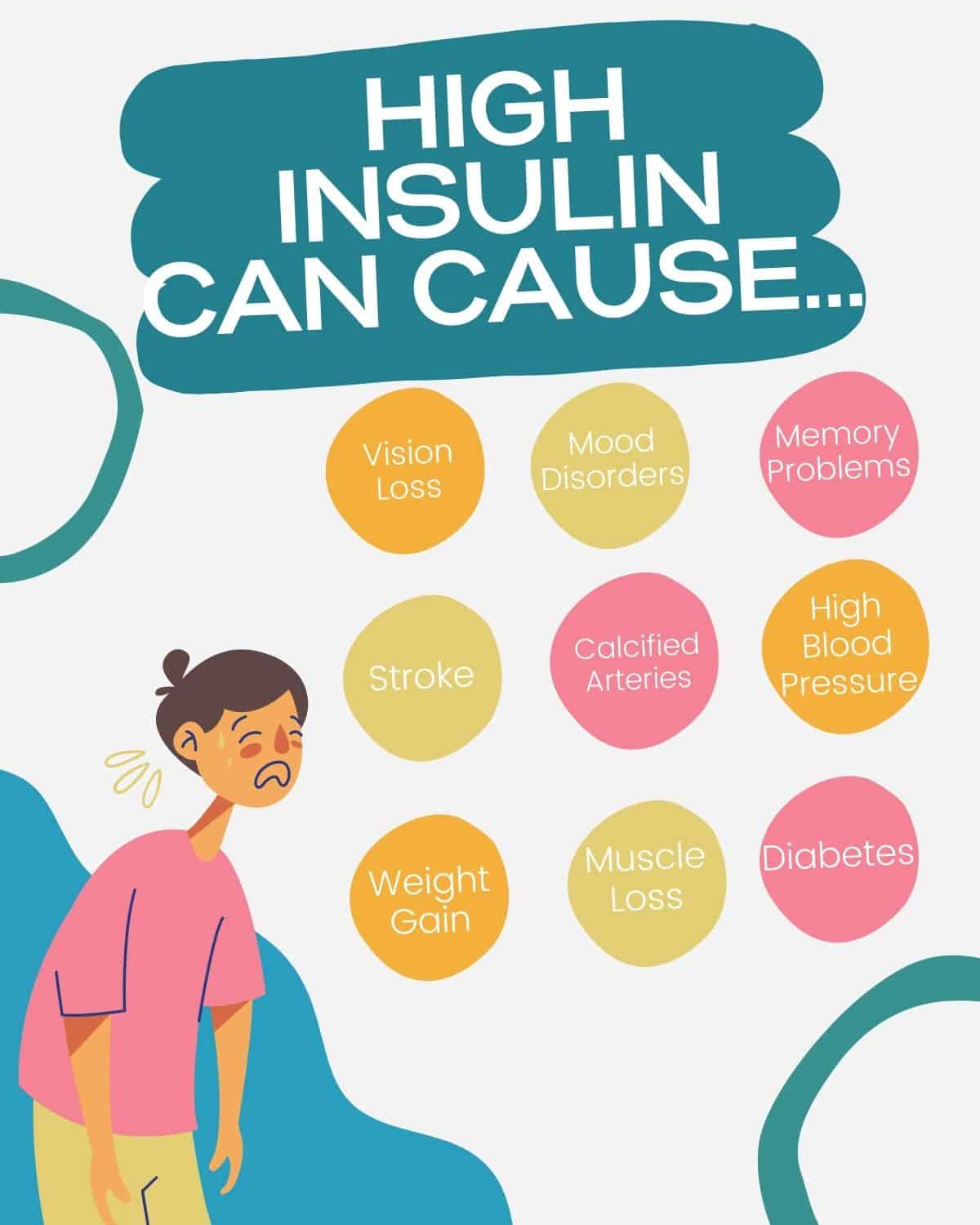 infographic of high insulin