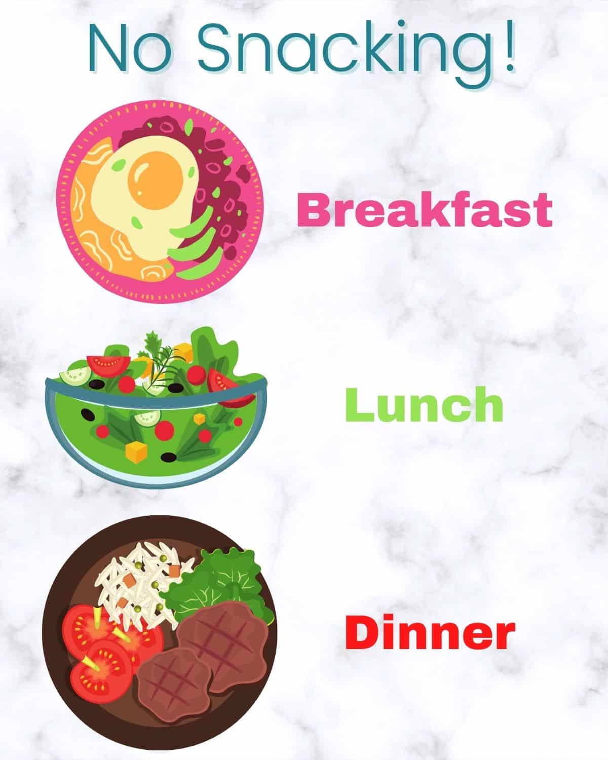 picture of 3 meals with the text "no snacking!"