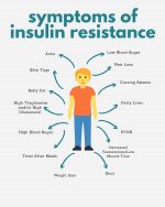 What Is Insulin Resistance + How To Support Normal Blood Sugar