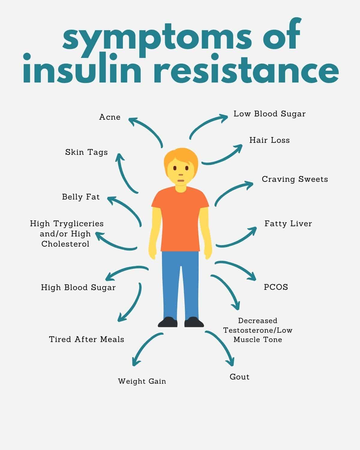 cartoon person with symptoms of insulin resistance